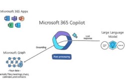 微软发布GPT-4支持AI功能Copilot，支持Word等Office软件，称有时会犯“有用的错”